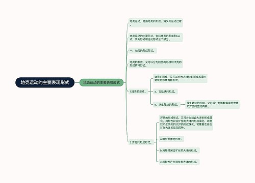 地壳运动的主要表现形式