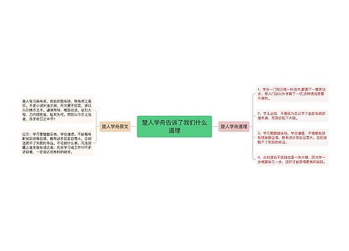 楚人学舟告诉了我们什么道理