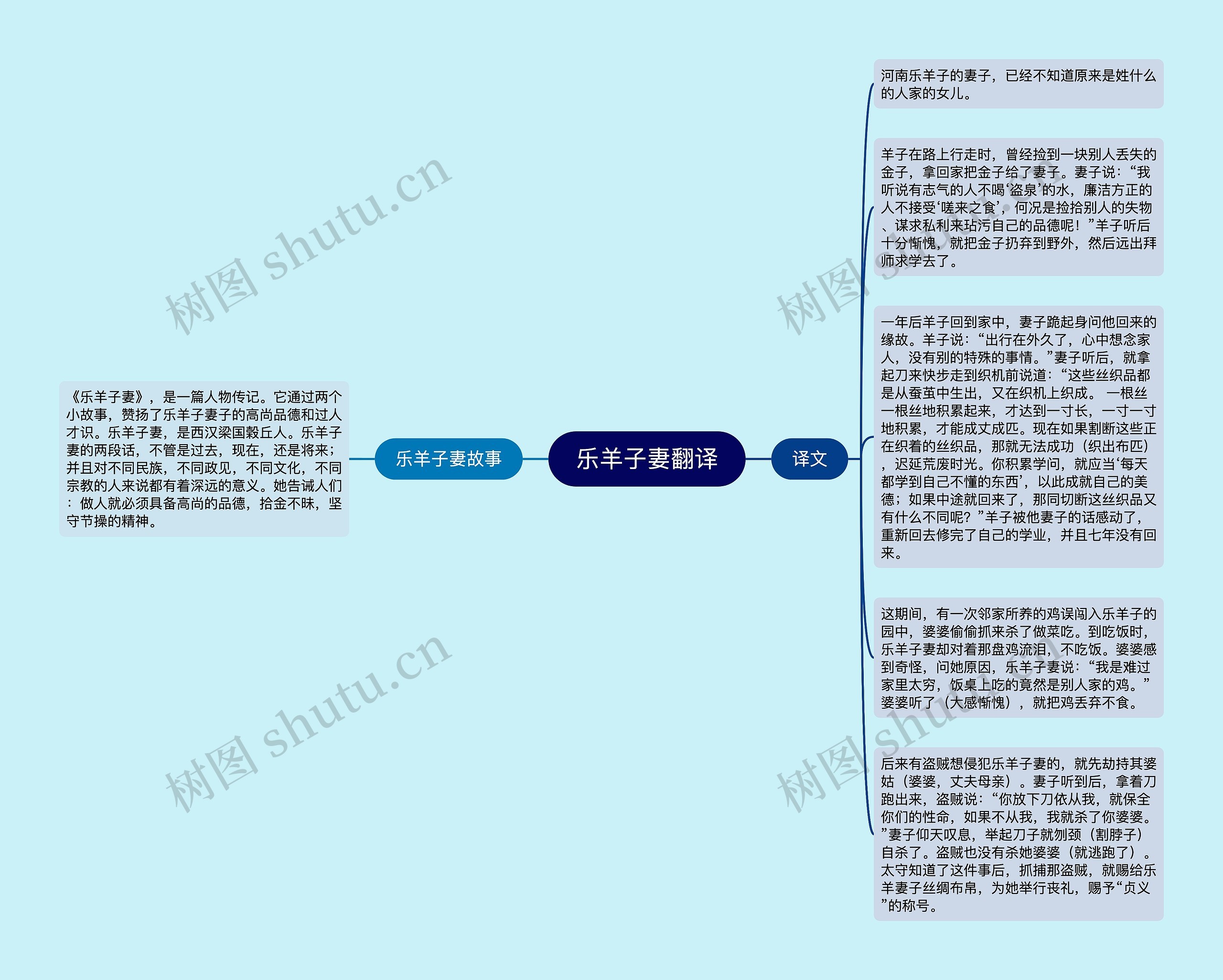 乐羊子妻翻译