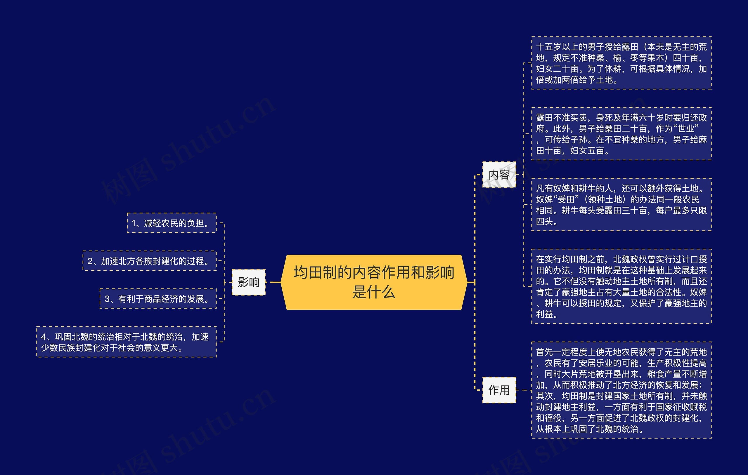 均田制的内容作用和影响是什么思维导图