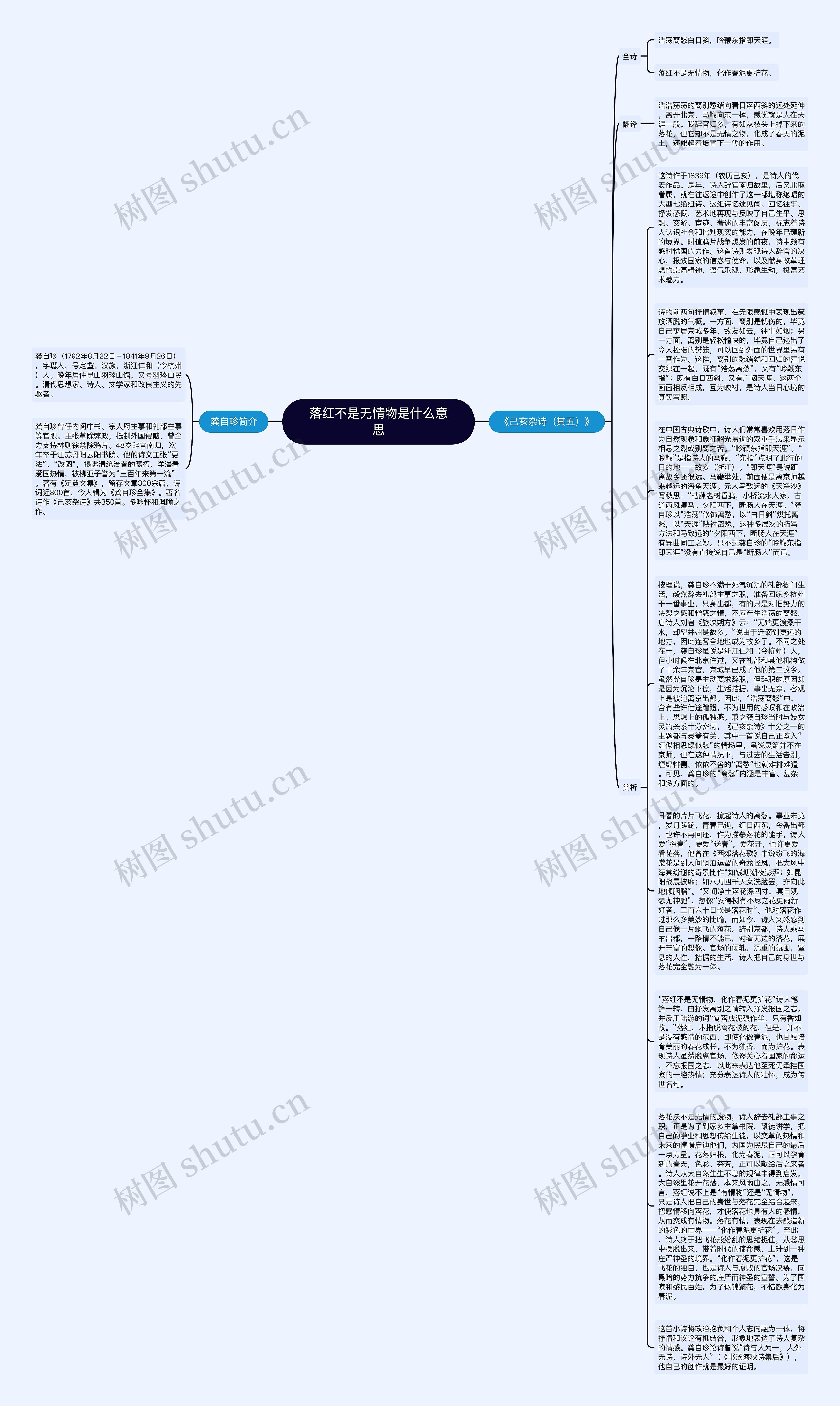 落红不是无情物是什么意思思维导图