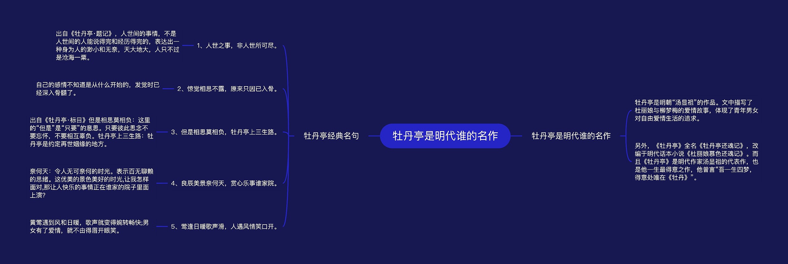 牡丹亭是明代谁的名作