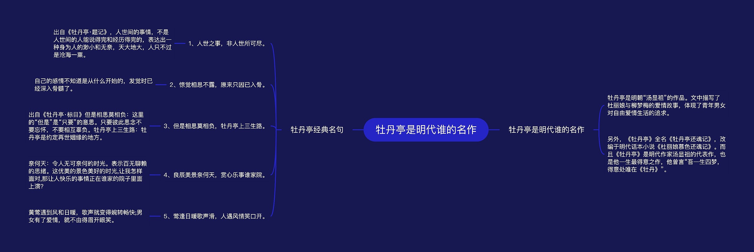 牡丹亭是明代谁的名作思维导图
