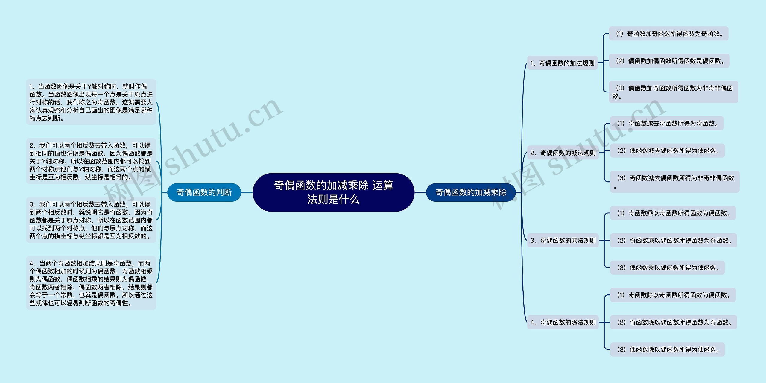 奇偶函数的加减乘除 运算法则是什么