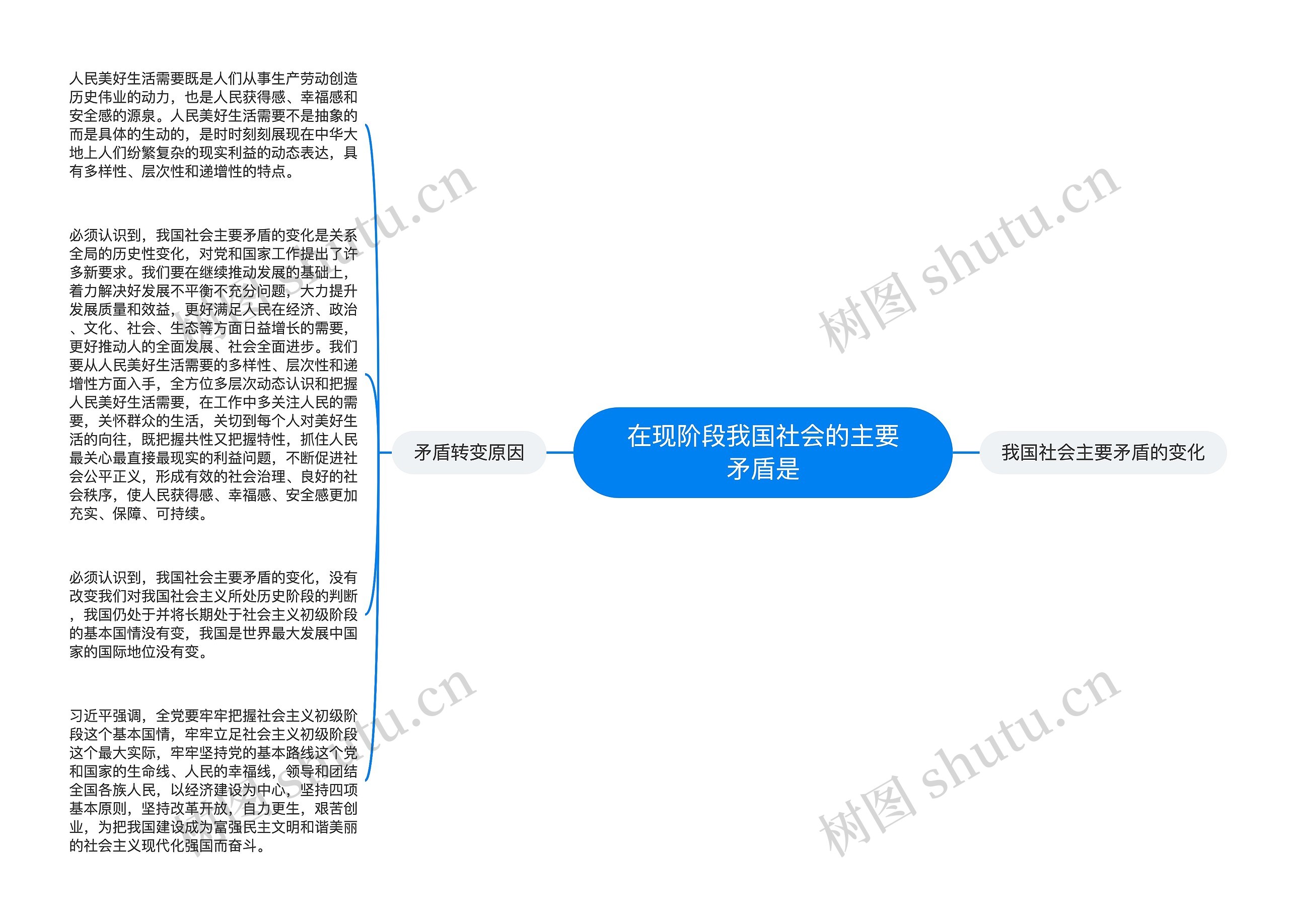 在现阶段我国社会的主要矛盾是思维导图