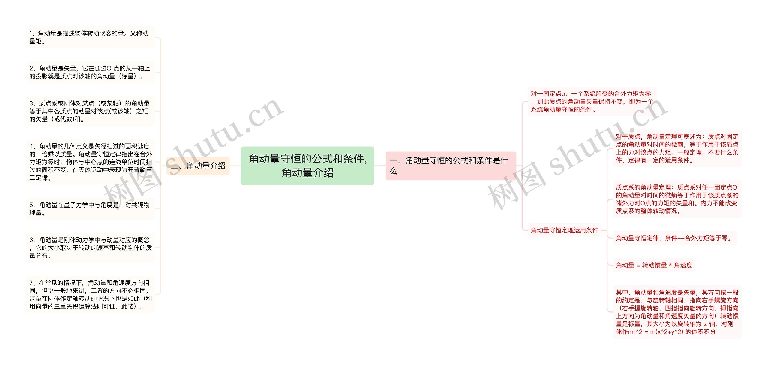 ​角动量守恒的公式和条件,角动量介绍思维导图