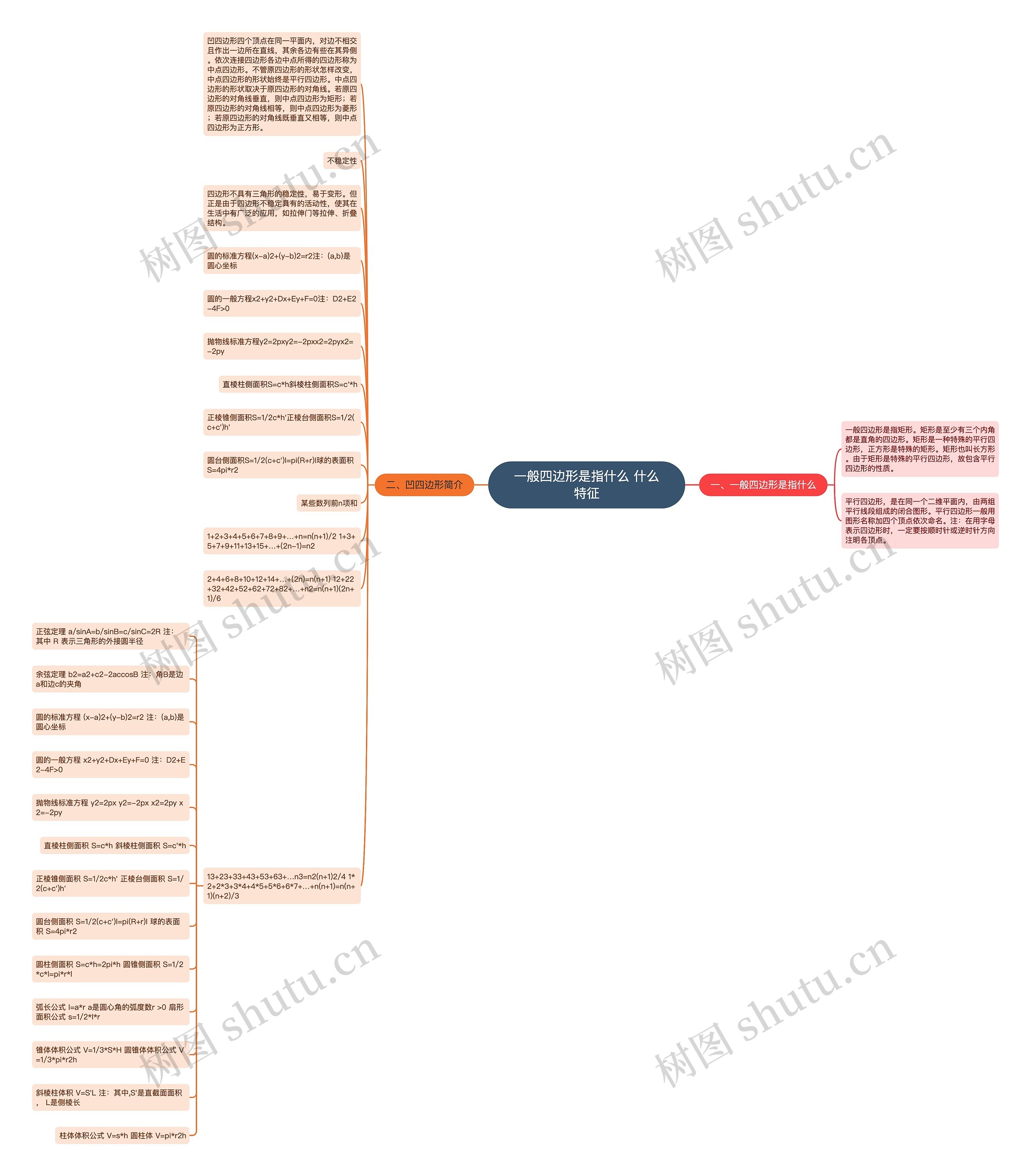 一般四边形是指什么 什么特征思维导图