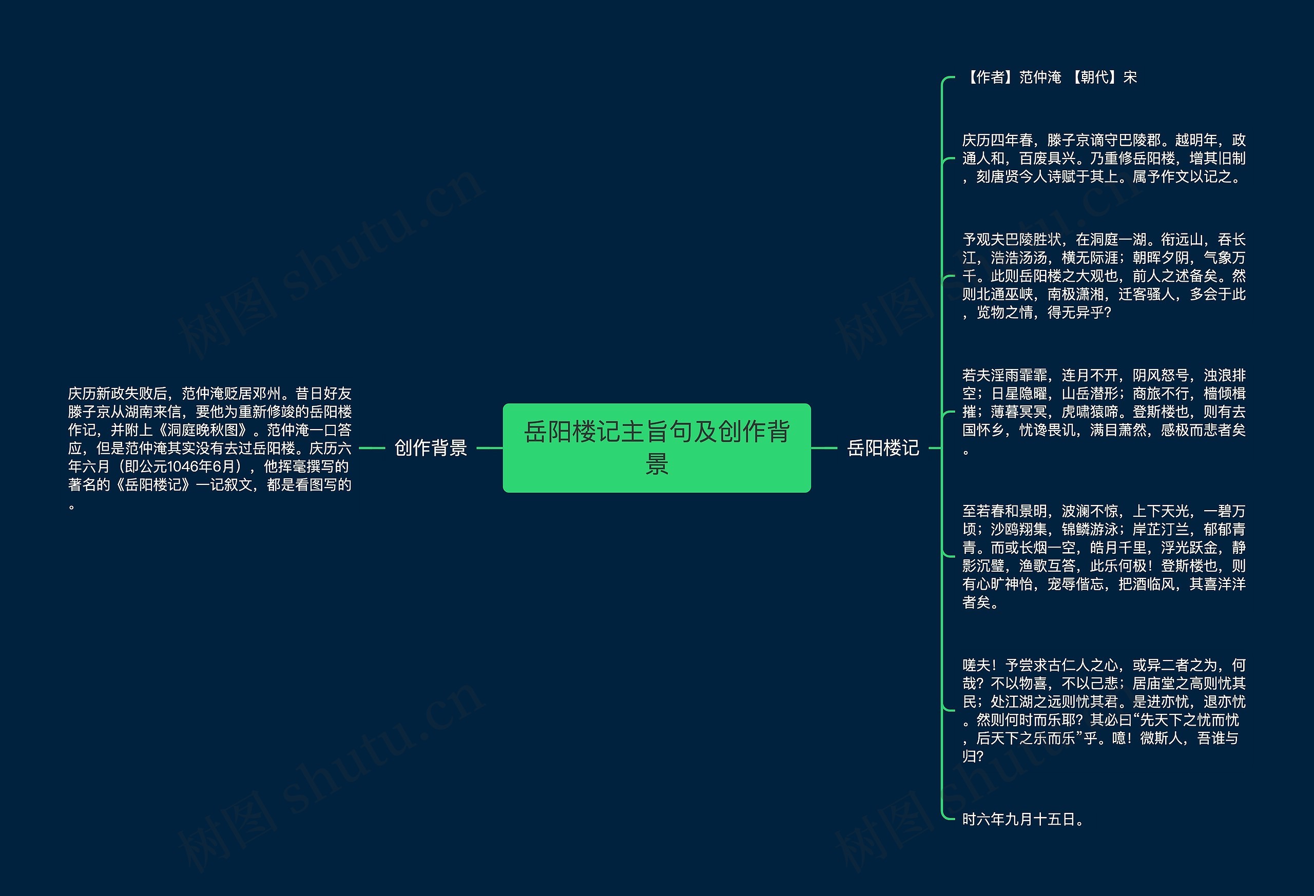 ​岳阳楼记主旨句及创作背景