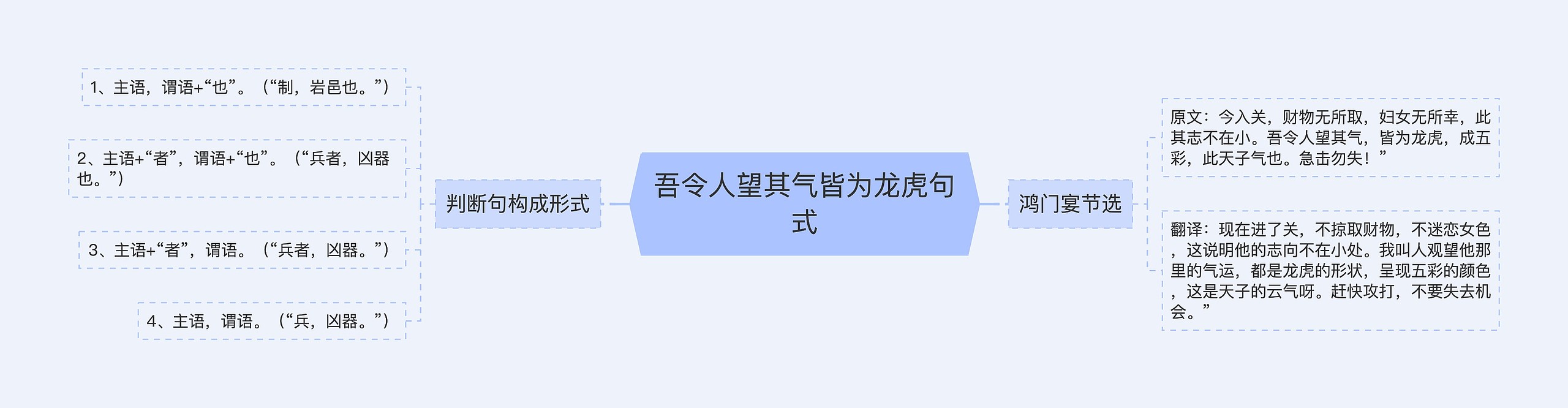 吾令人望其气皆为龙虎句式