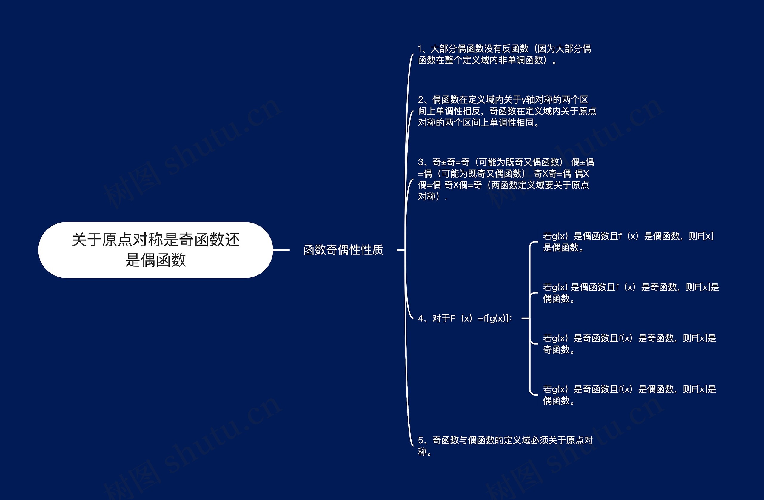 关于原点对称是奇函数还是偶函数思维导图