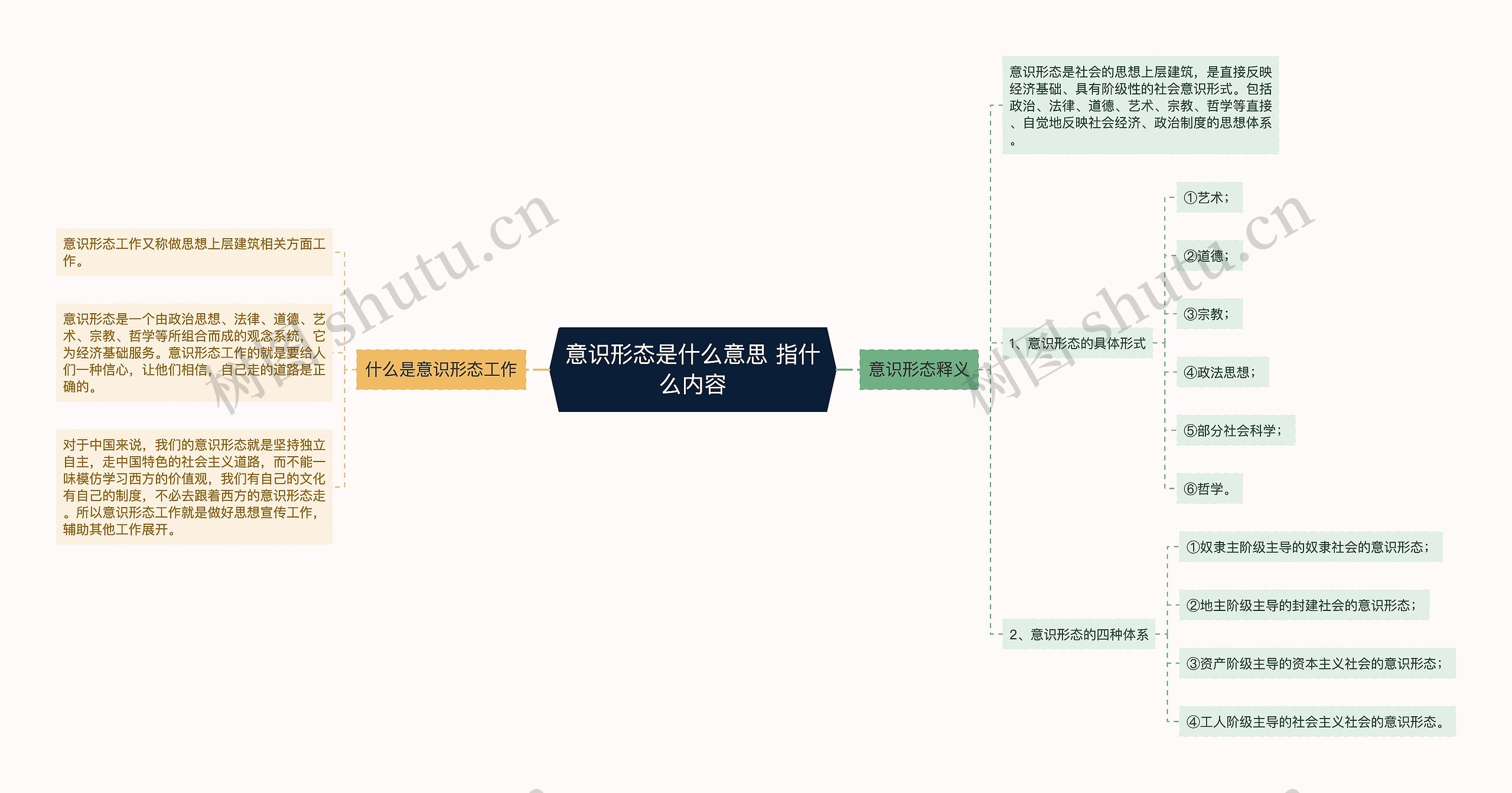 意识形态是什么意思 指什么内容