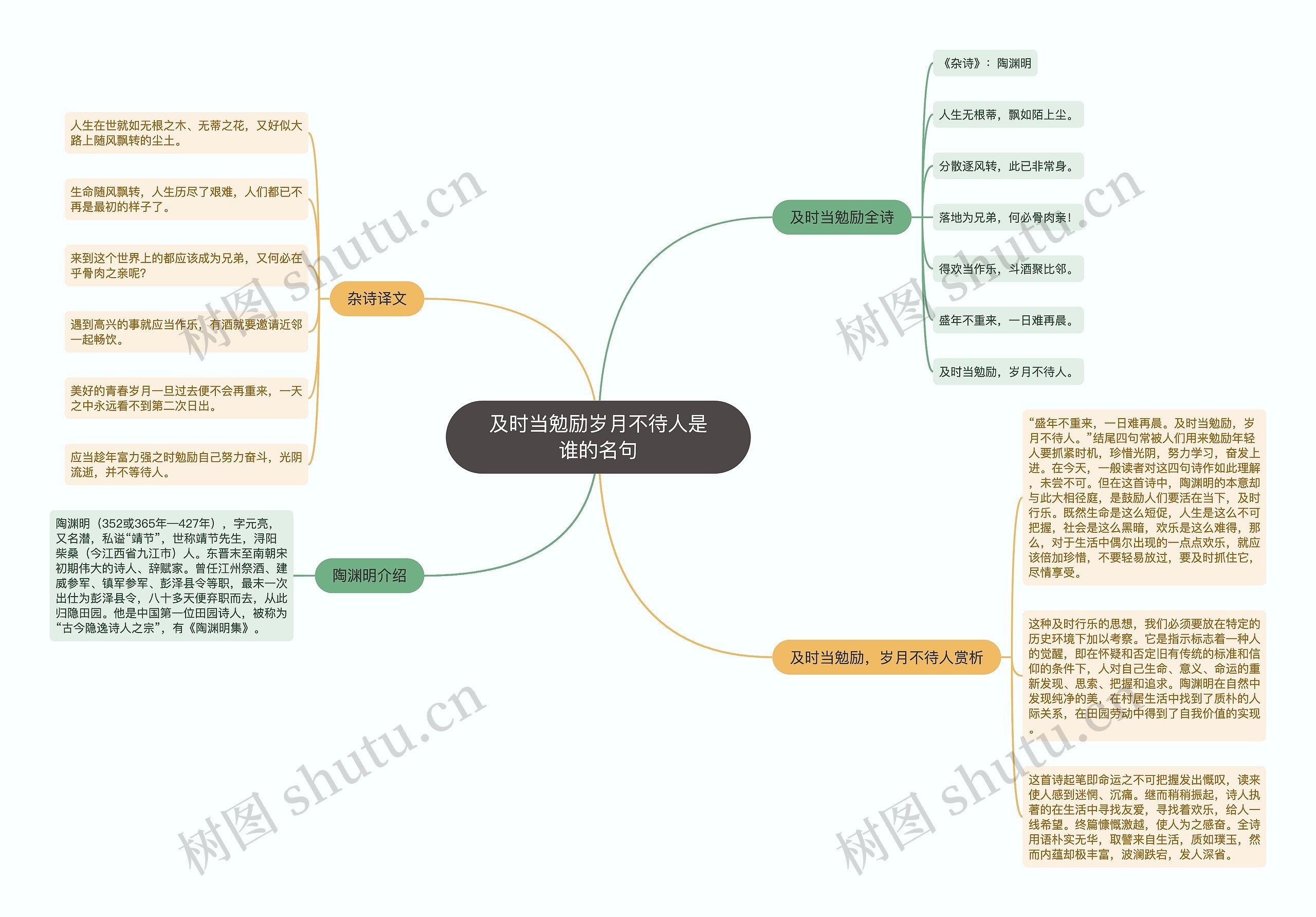 及时当勉励岁月不待人是谁的名句