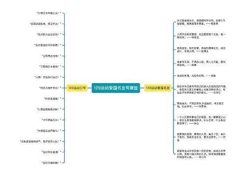 129运动爱国名言有哪些