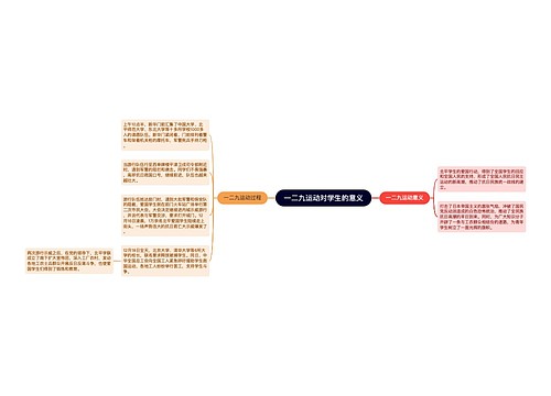 一二九运动对学生的意义