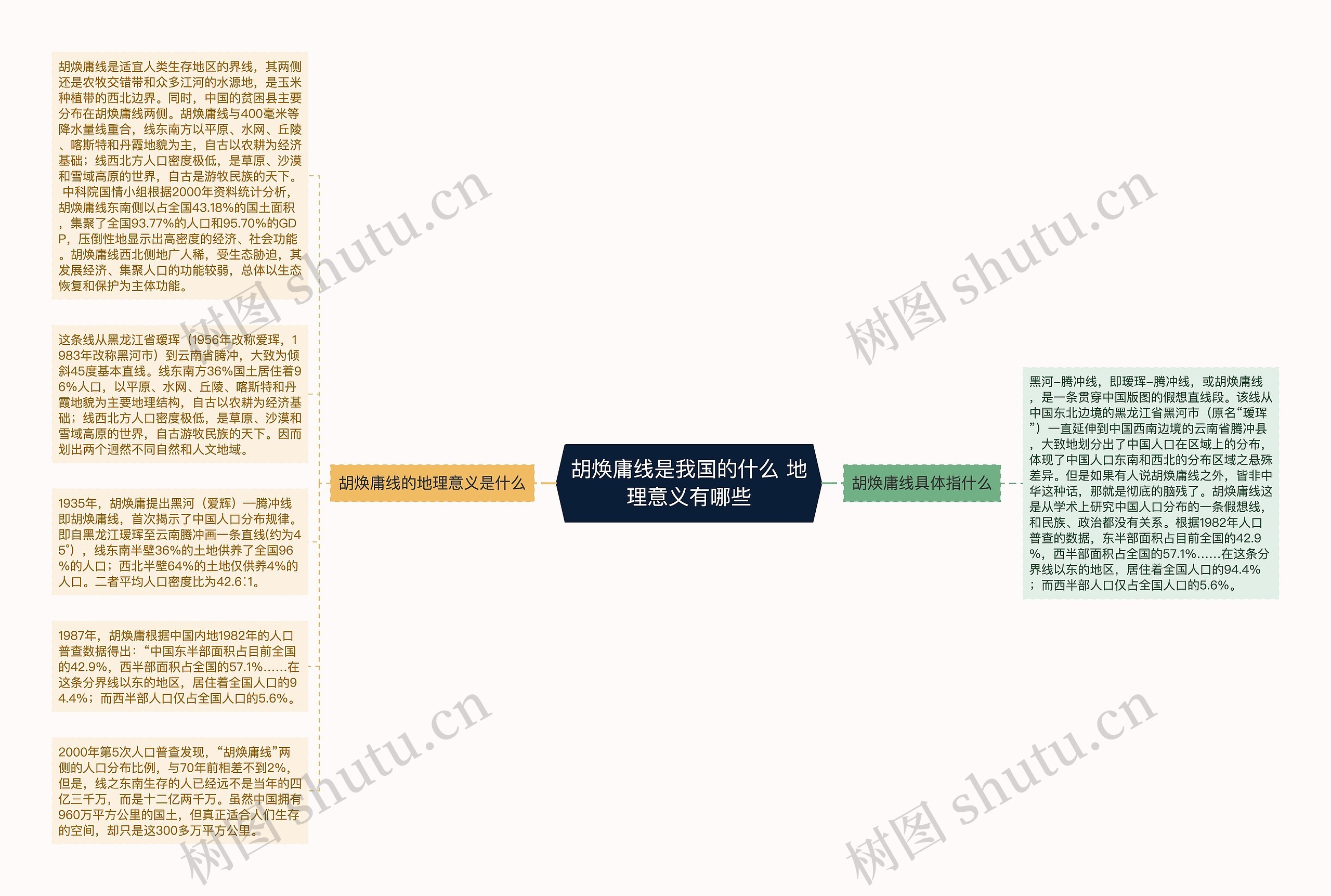 胡焕庸线是我国的什么 地理意义有哪些思维导图