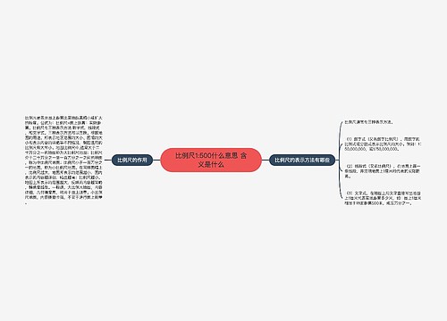 比例尺1:500什么意思 含义是什么