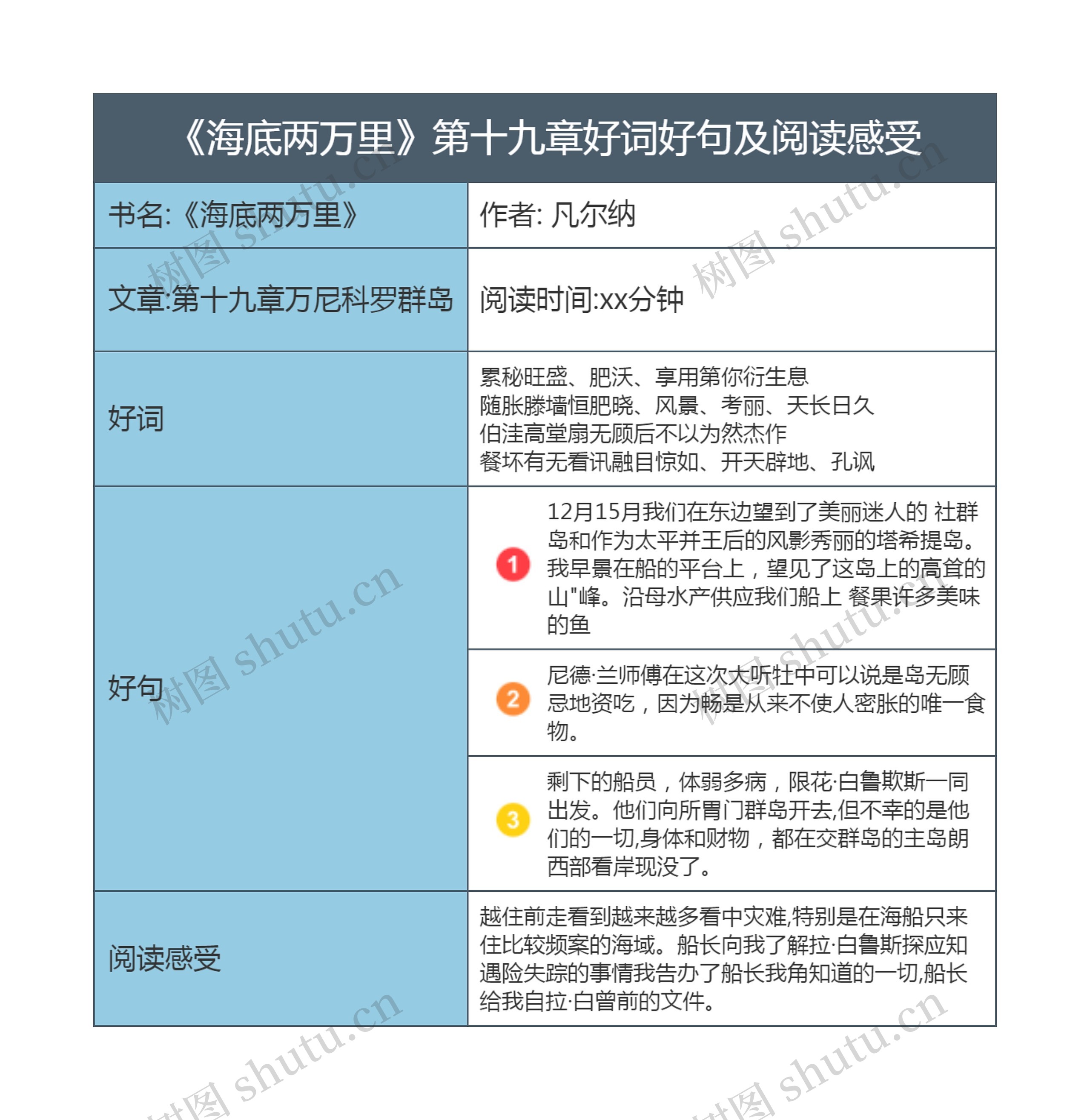 《海底两万里》第十九章好词好句及阅读感受思维导图