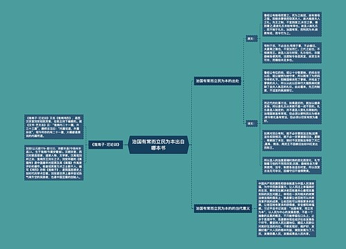 治国有常而立民为本出自哪本书