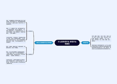 什么是表现手法 表现手法有哪些