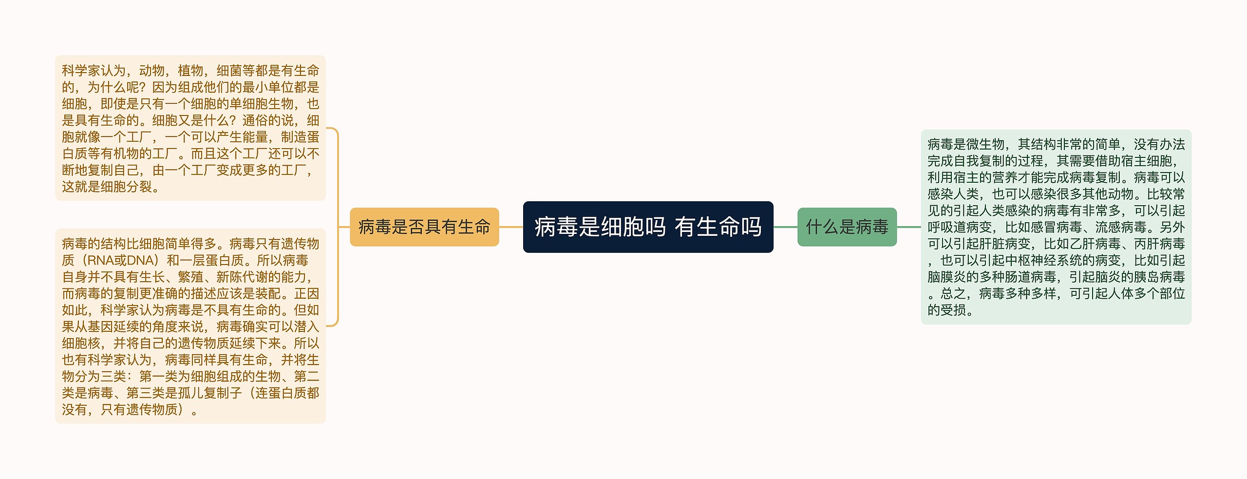 病毒是细胞吗 有生命吗 病毒是细胞吗 有生命吗