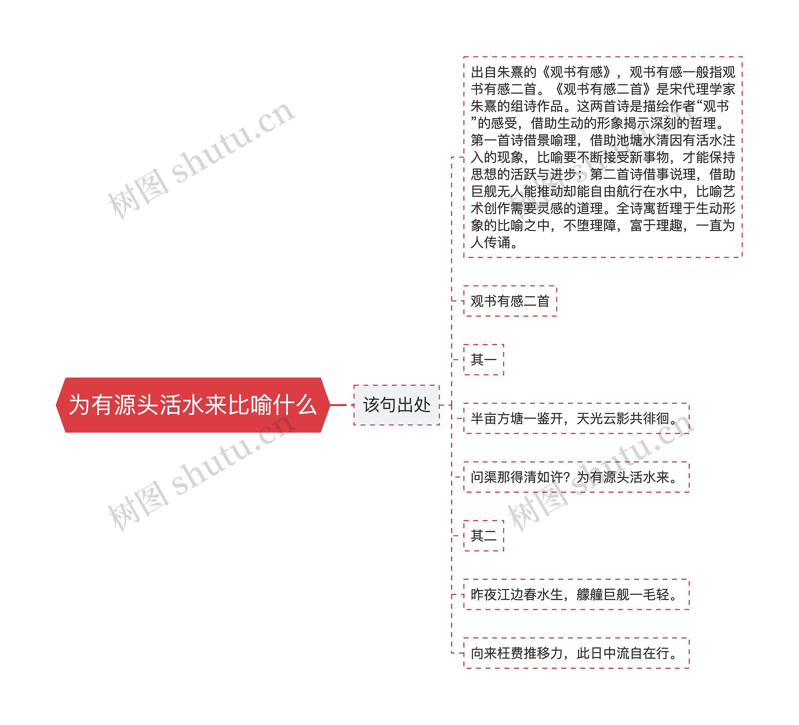 为有源头活水来比喻什么
