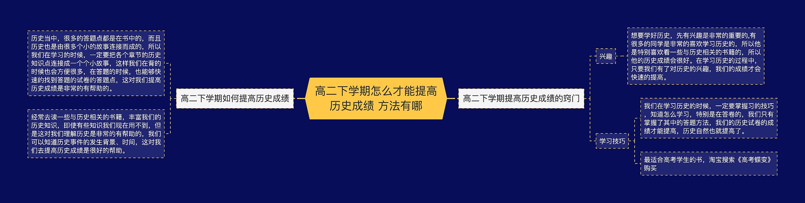 高二下学期怎么才能提高历史成绩 方法有哪思维导图