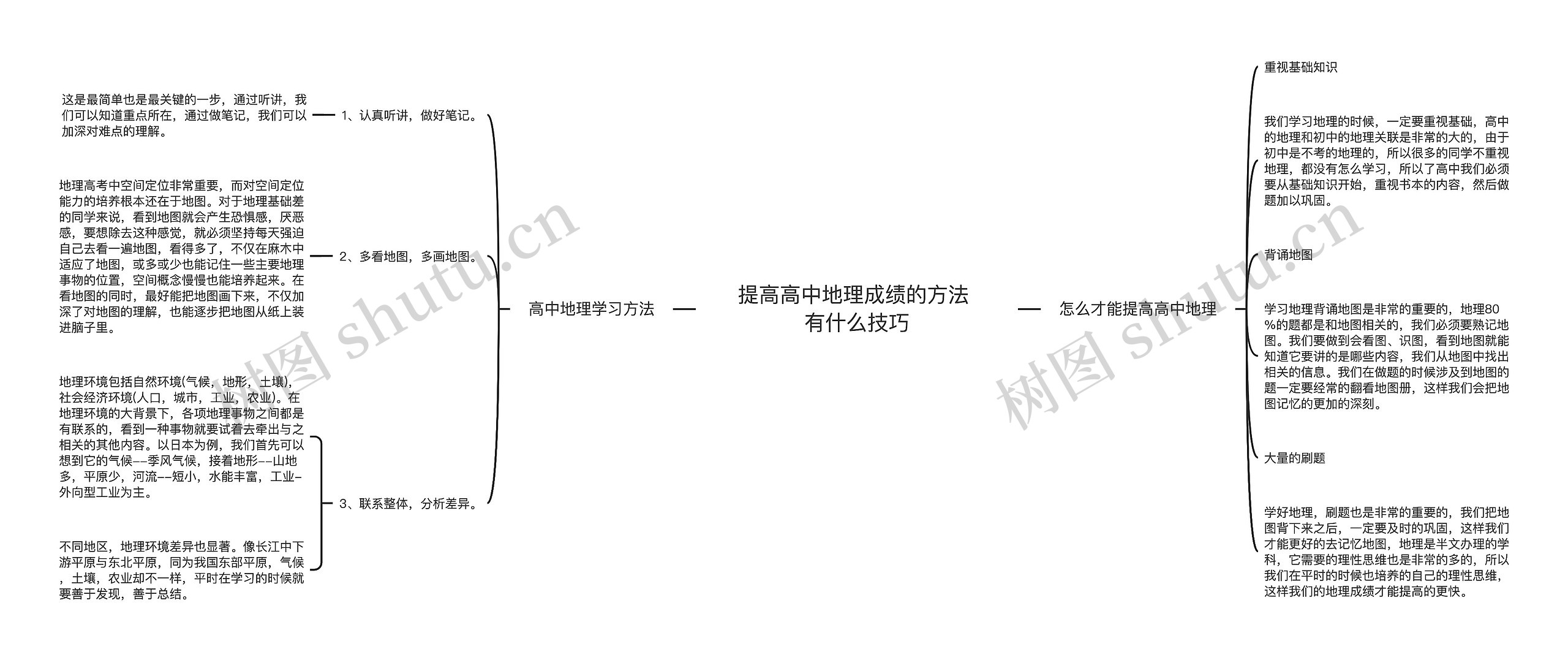 提高高中地理成绩的方法 有什么技巧思维导图