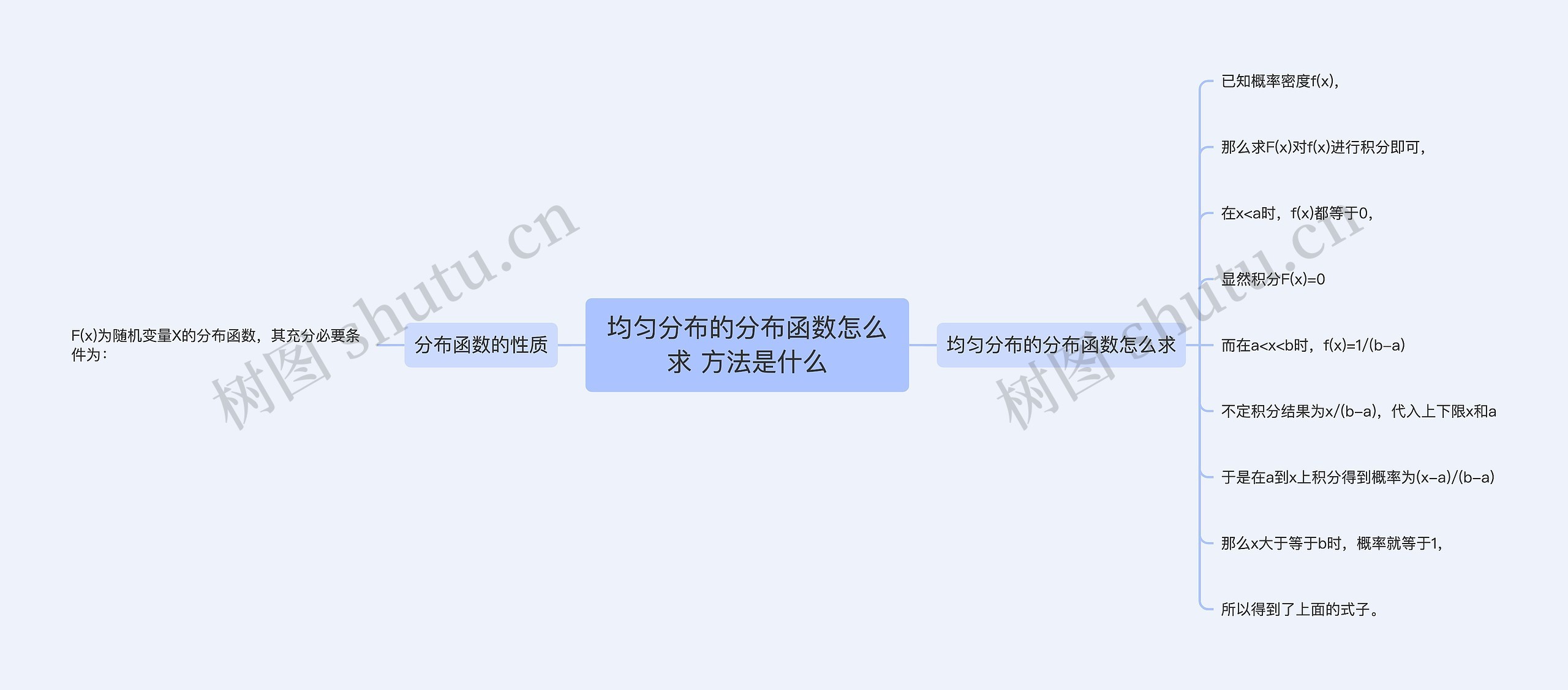 均匀分布的分布函数怎么求 方法是什么 均匀分布的分布函数怎么求 方法是什么