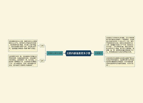 太阳内部温度是多少度