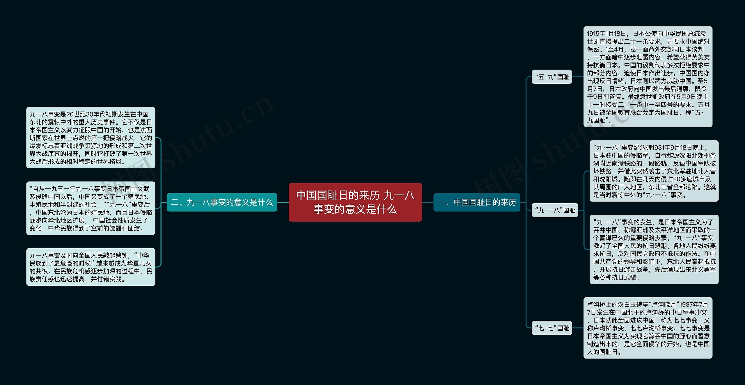 中国国耻日的来历 九一八事变的意义是什么