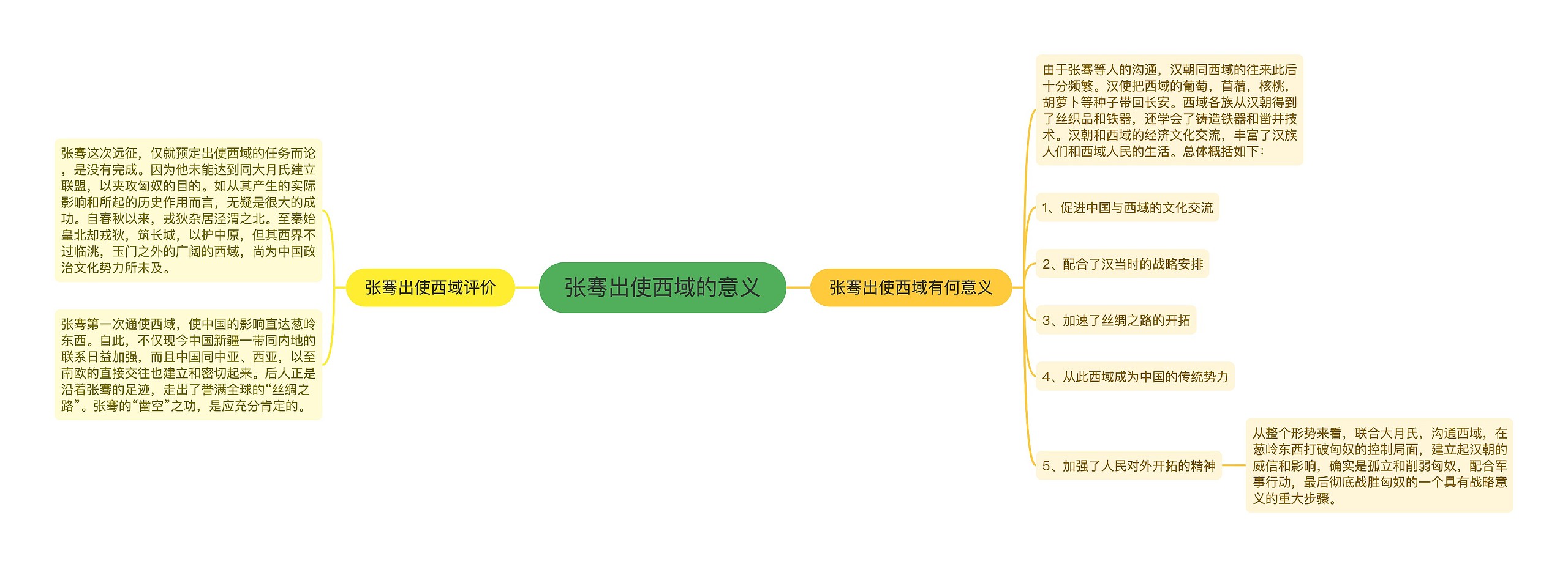 张骞出使西域的意义