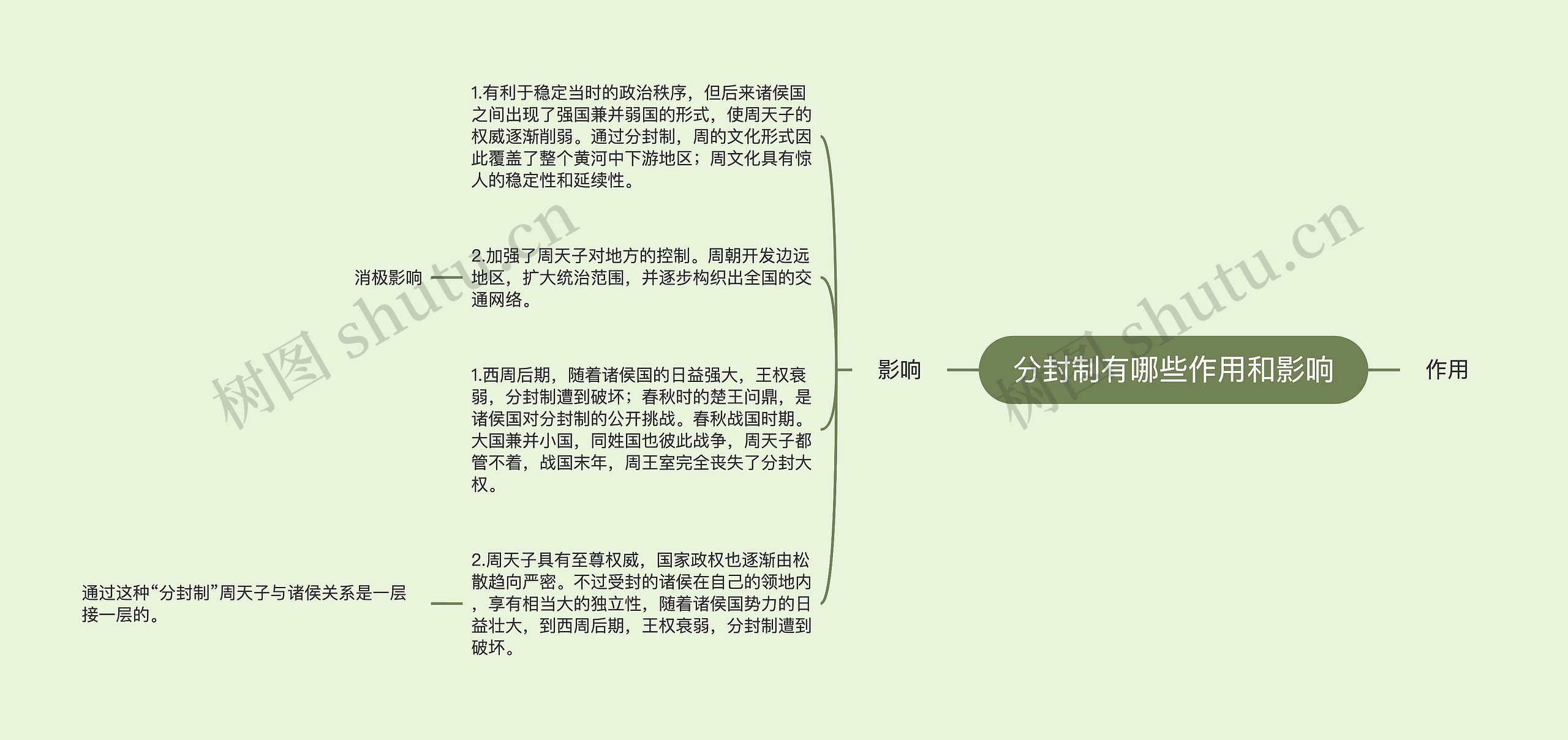 分封制有哪些作用和影响