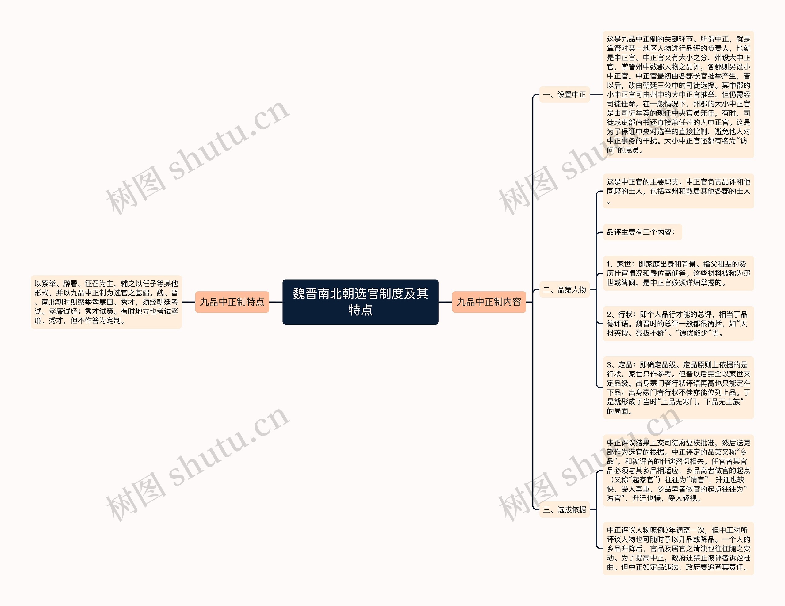 魏晋南北朝选官制度及其特点