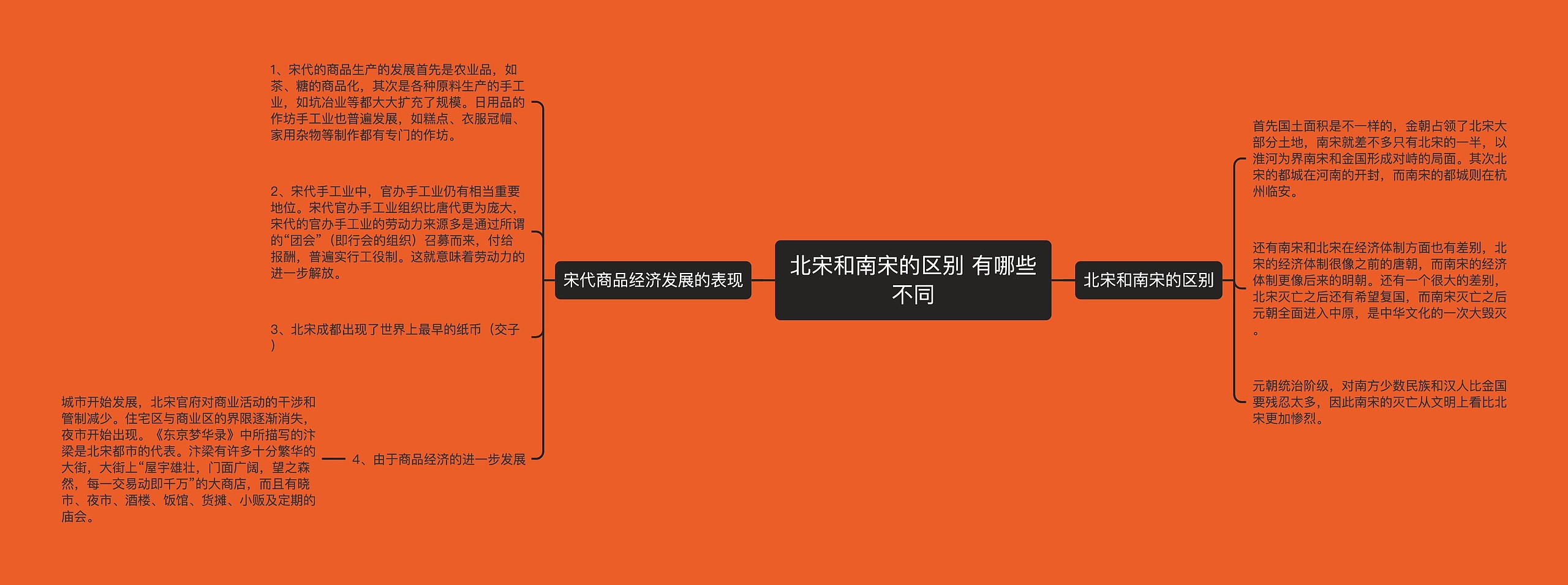 北宋和南宋的区别 有哪些不同