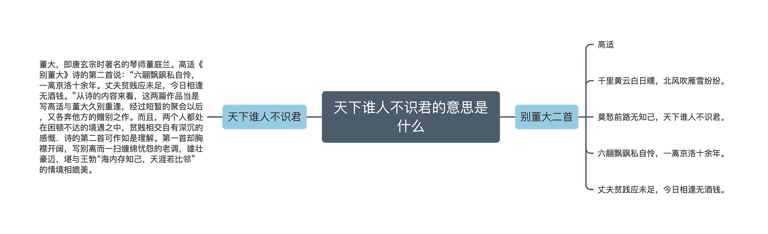 天下谁人不识君的意思是什么思维导图