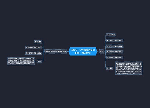 与吟安一个字捻断数茎须内涵一致的诗句