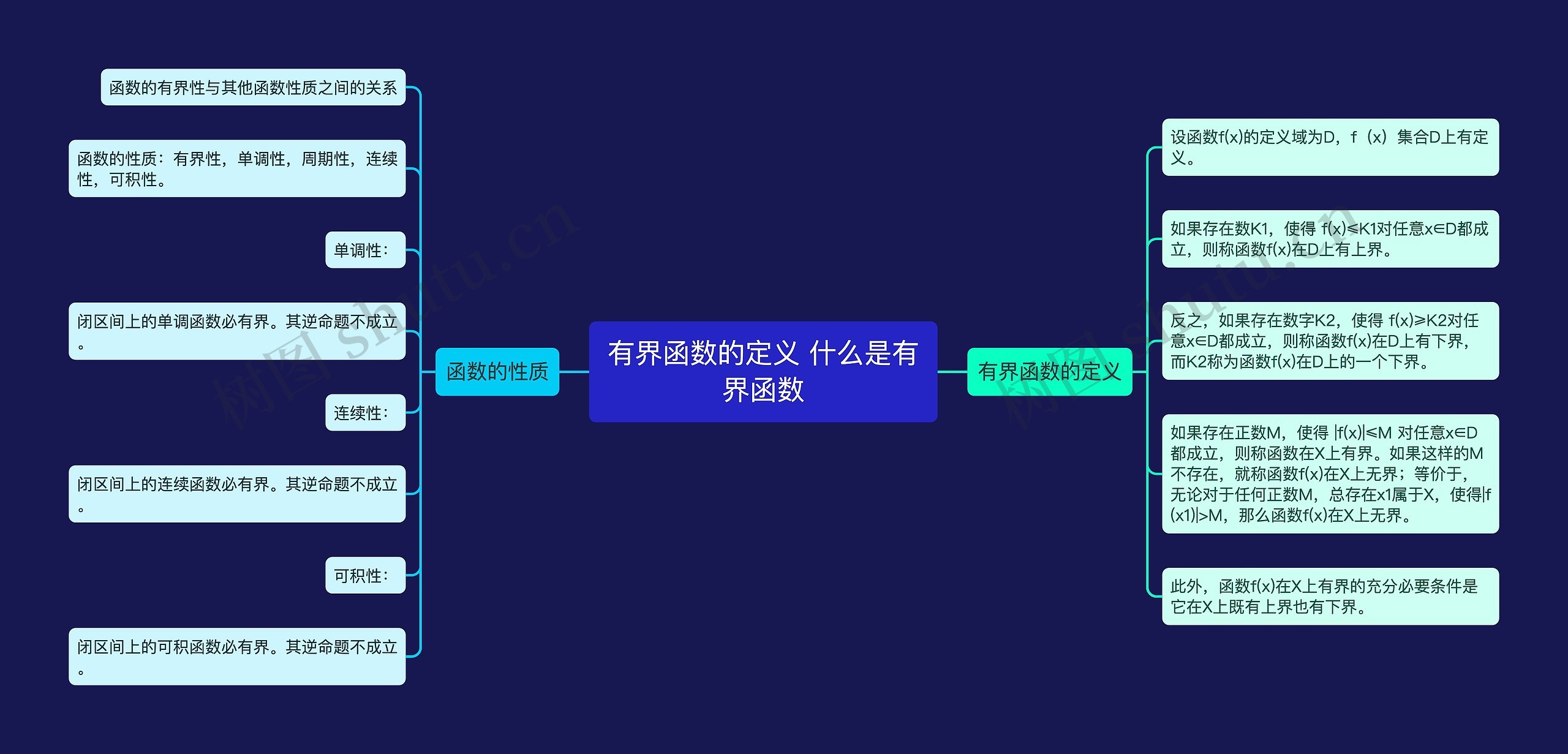 有界函数的定义 什么是有界函数