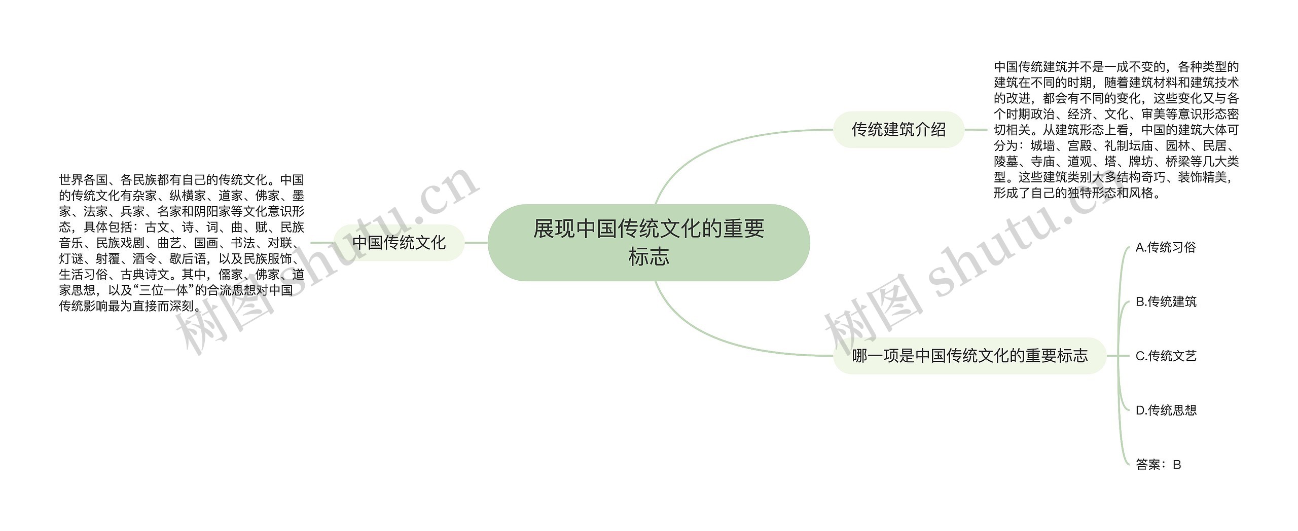 展现中国传统文化的重要标志思维导图