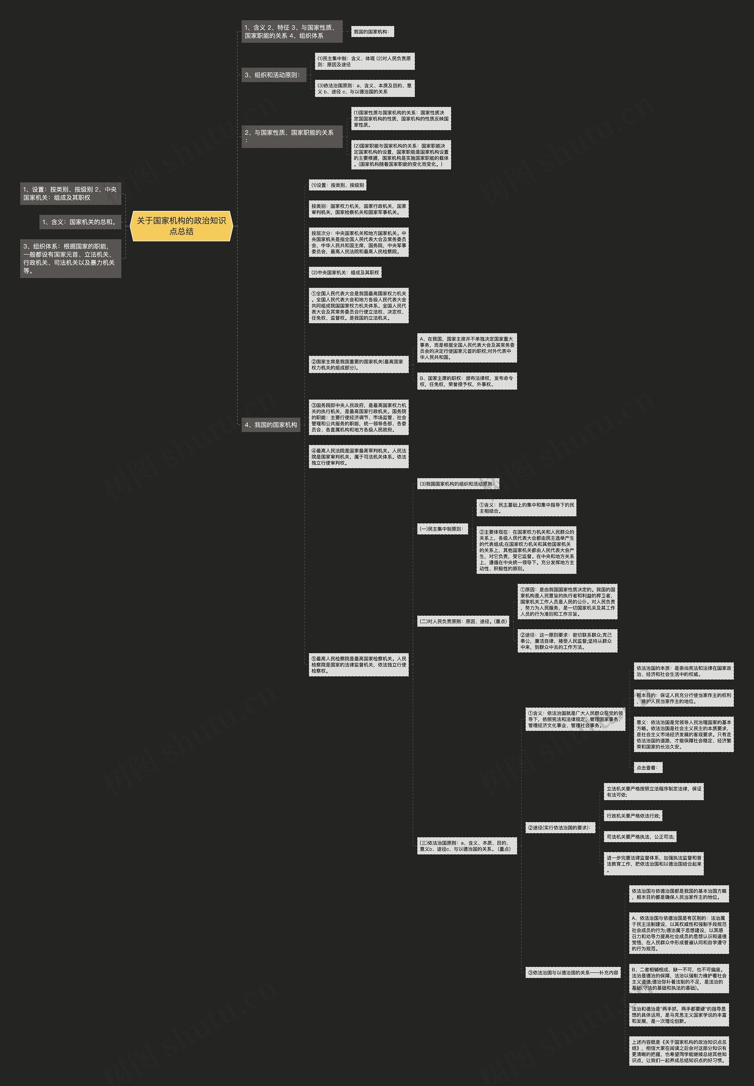 关于国家机构的政治知识点总结