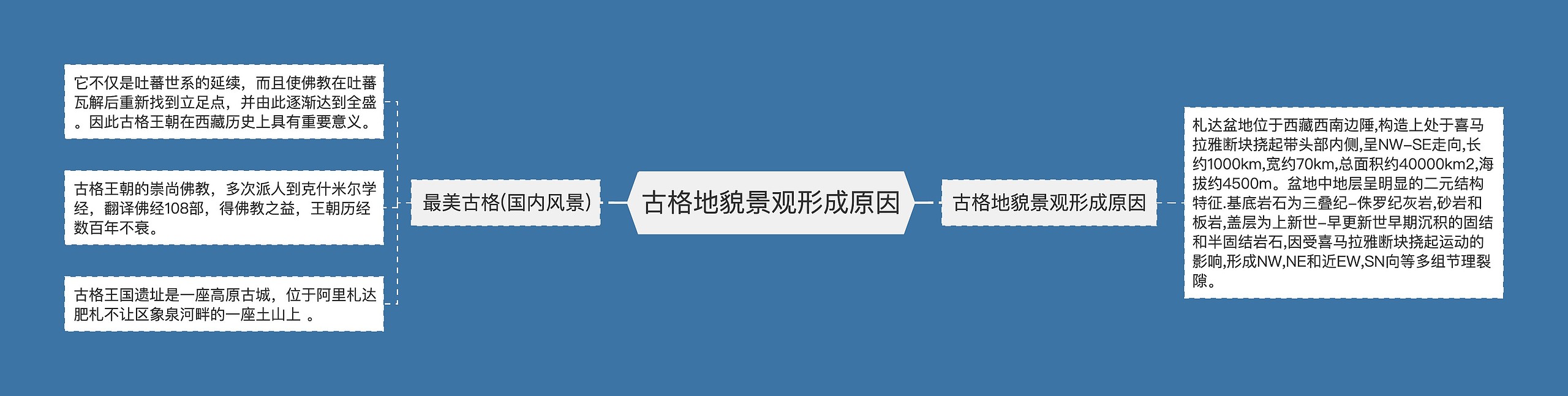 古格地貌景观形成原因 古格地貌景观形成原因