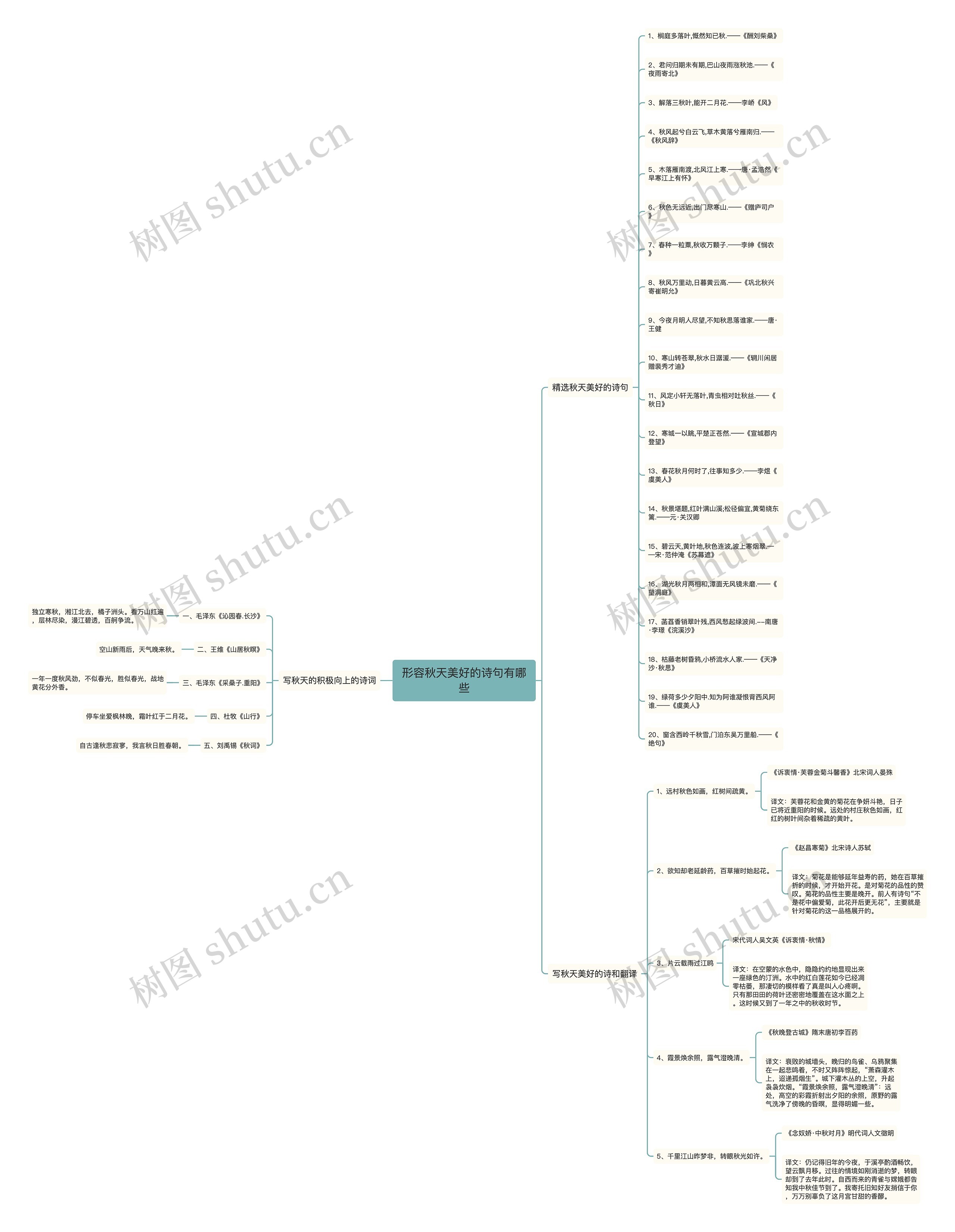 形容秋天美好的诗句有哪些思维导图