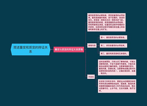 简述量变和质变的辩证关系