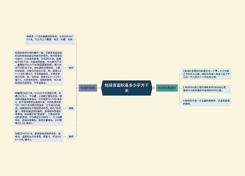 地球表面积是多少平方千米