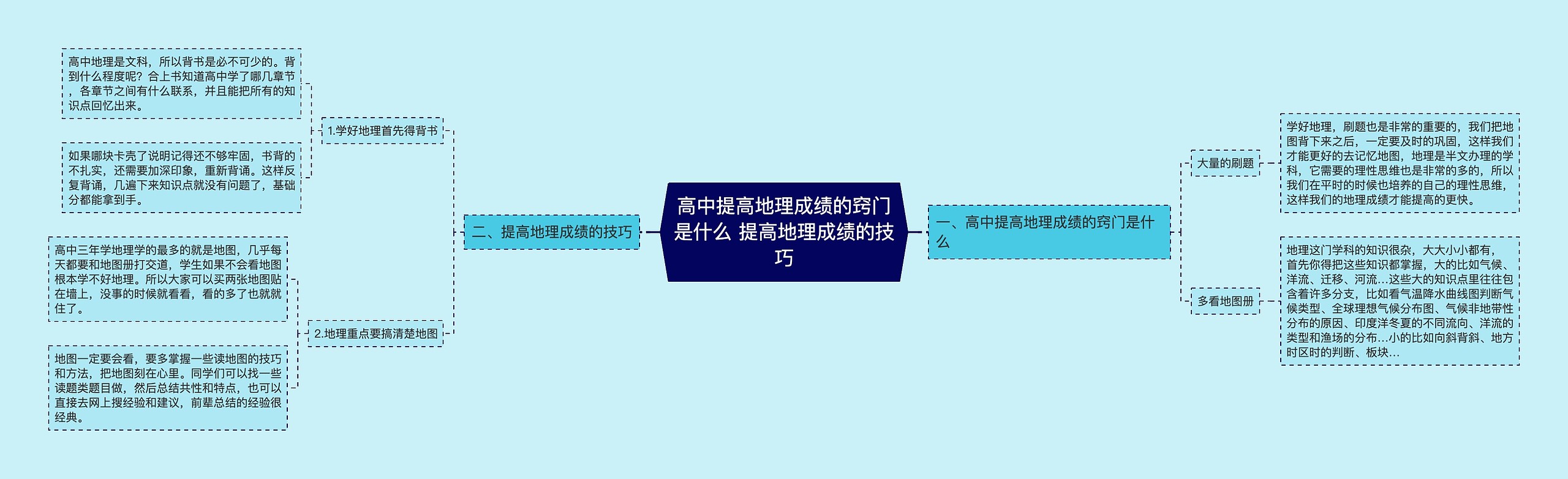 高中提高地理成绩的窍门是什么 提高地理成绩的技巧思维导图