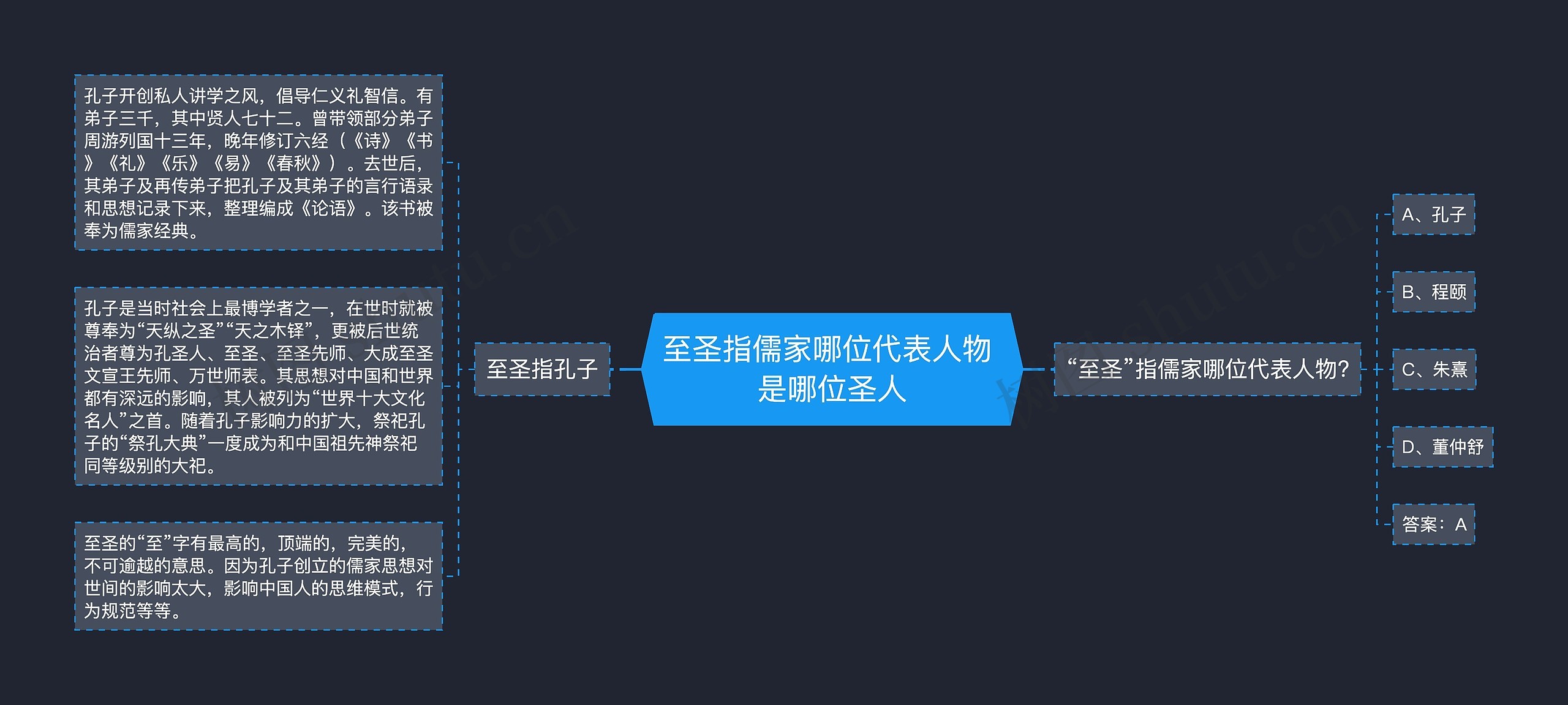 至圣指儒家哪位代表人物 是哪位圣人思维导图