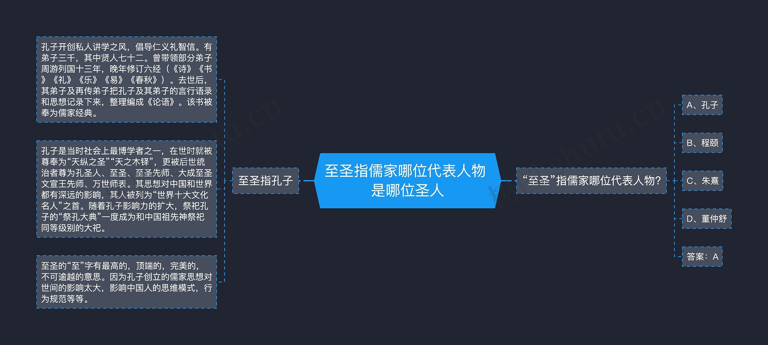 至圣指儒家哪位代表人物 是哪位圣人 至圣指儒家哪位代表人物 是哪位圣人