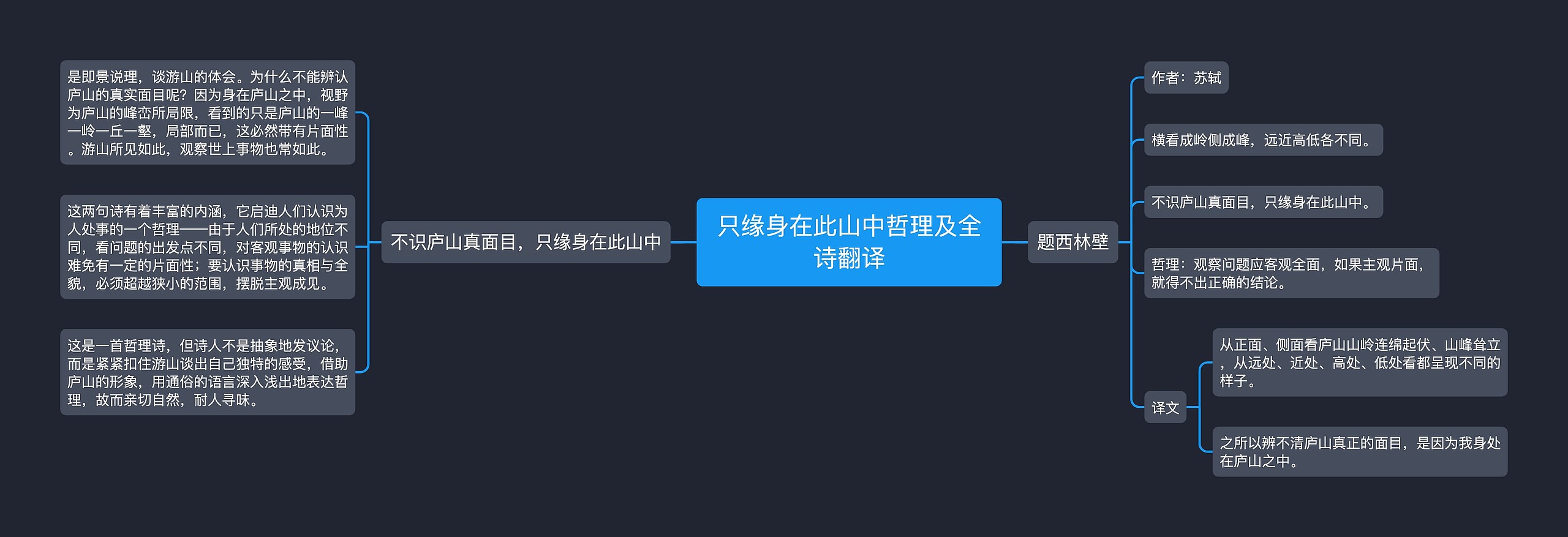 只缘身在此山中哲理及全诗翻译