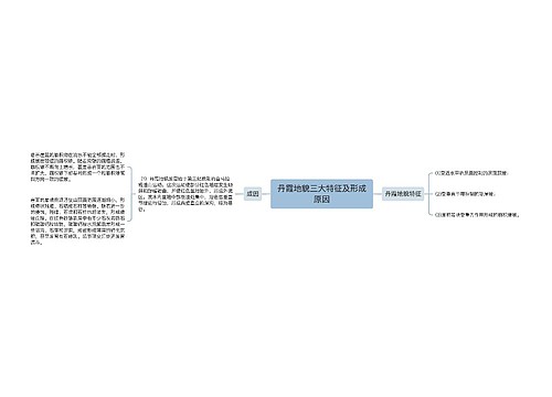 丹霞地貌三大特征及形成原因