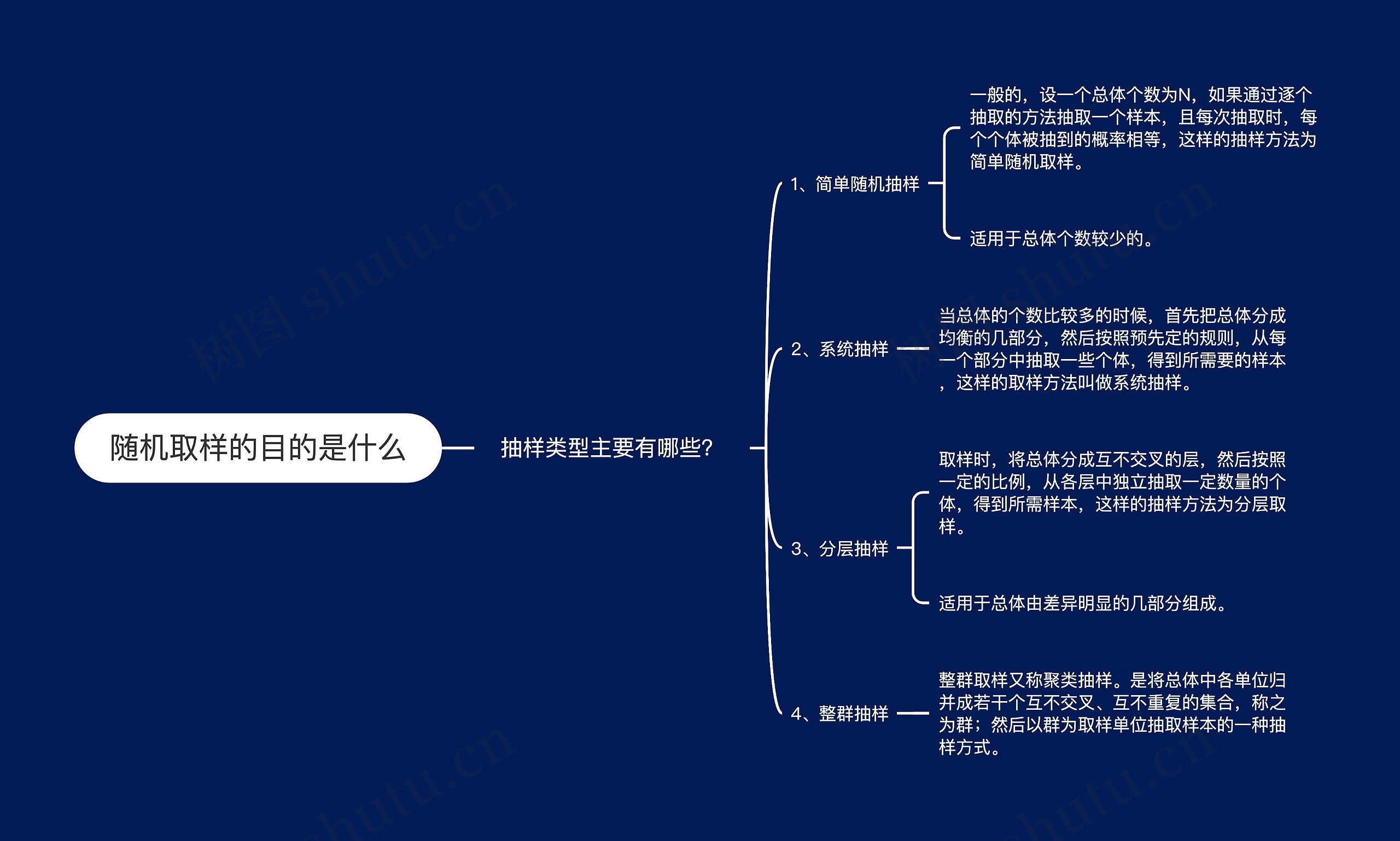 随机取样的目的是什么