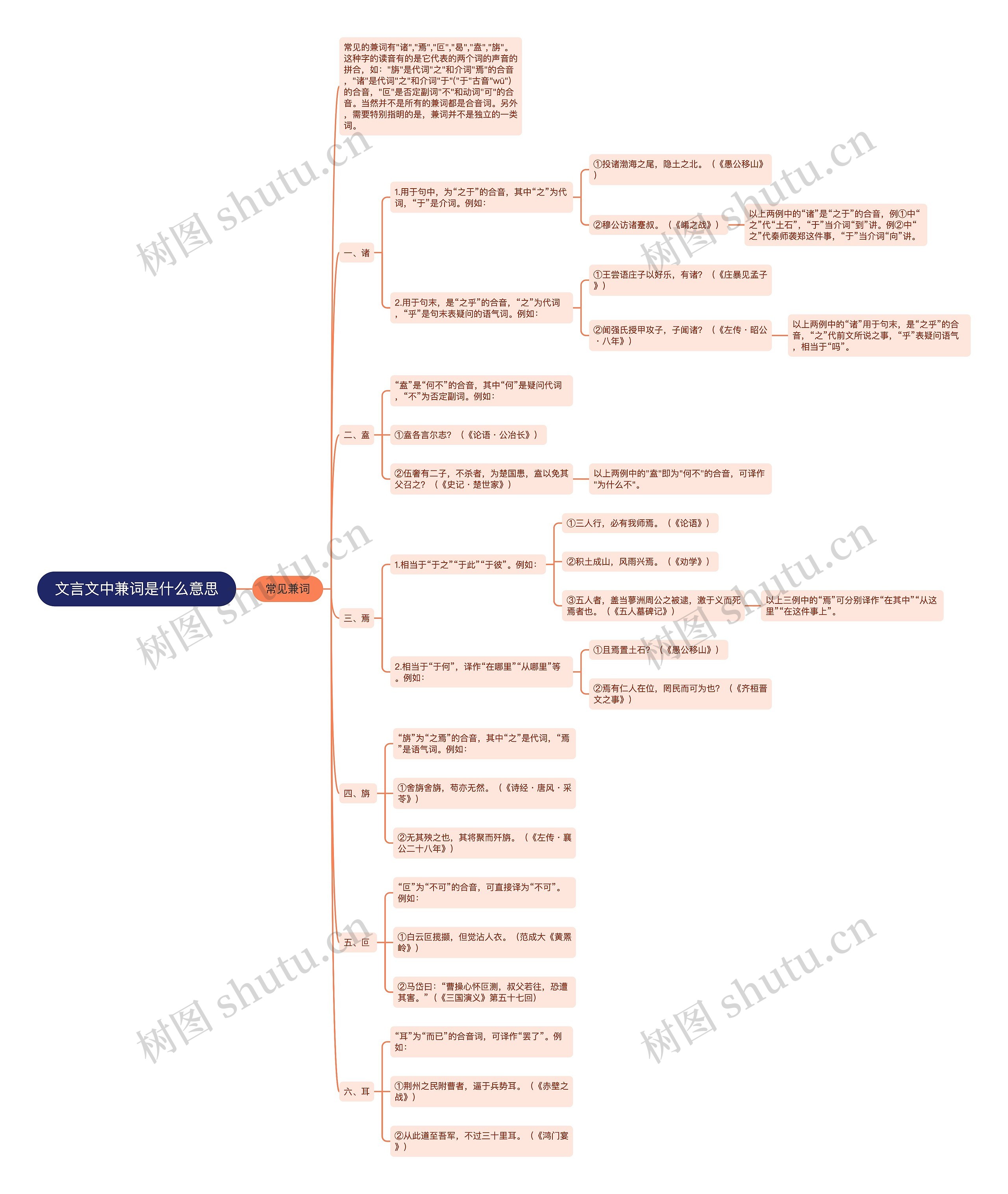 文言文中兼词是什么意思思维导图